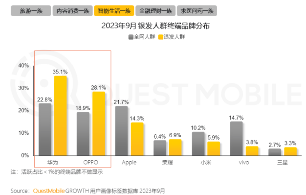 00%银发数码摄影进阶为市场掘金新热点九游会j9ag客单价过万成交增长超1(图6)