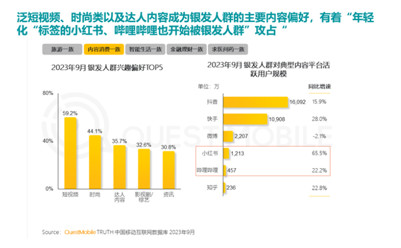 00%银发数码摄影进阶为市场掘金新热点九游会j9ag客单价过万成交增长超1(图10)