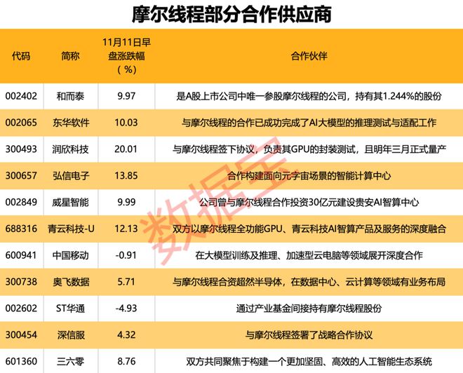 创始人是英伟达前任高管合作伙伴曝光j9国际站国产GPU独角兽来了！(图2)